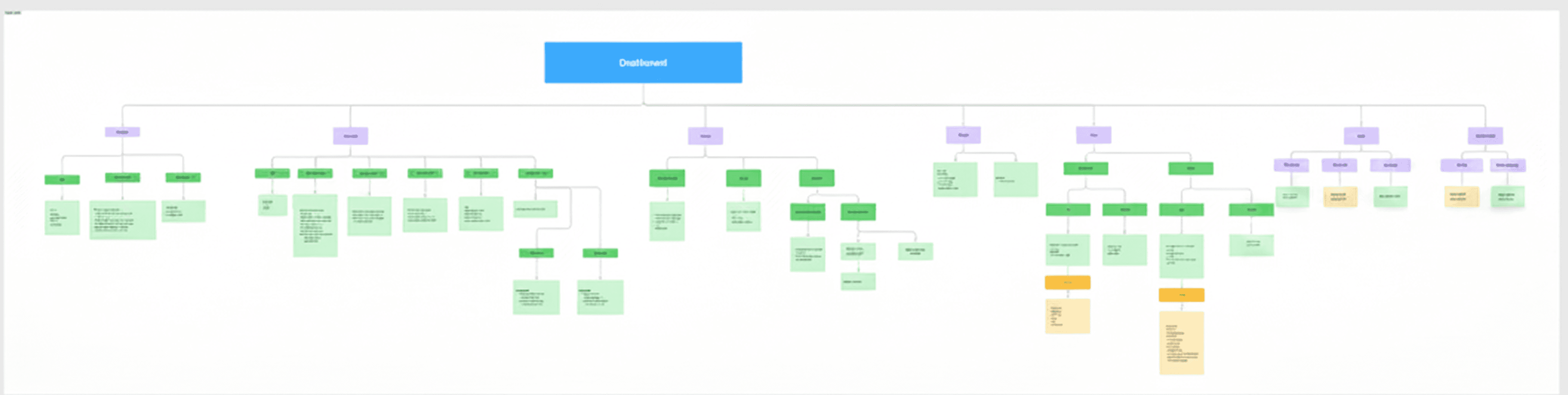 Product discovery and problem validation